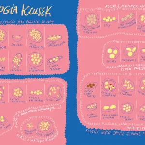 Kluski. Teoria i praktyka