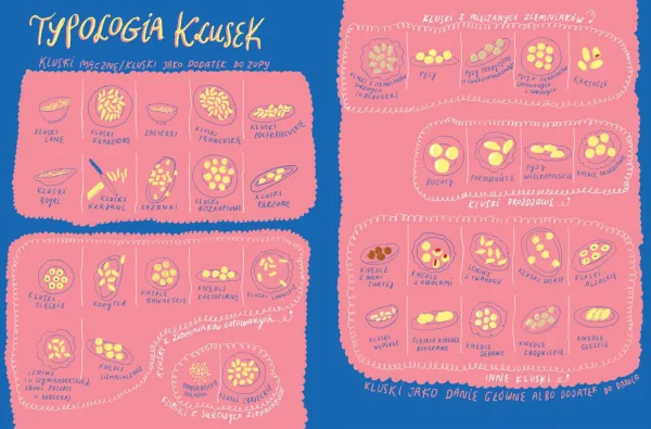 Kluski. Teoria i praktyka