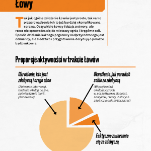 "Łowca: Porachunek" Podręcznik główny