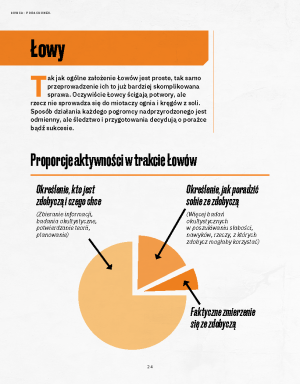 "Łowca: Porachunek" Podręcznik główny