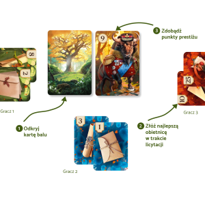 Bale i skandale - Licytacyjna gra karciana.