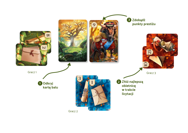 Bale i skandale - Licytacyjna gra karciana.